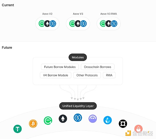 DeFiI{IĿAaveSkyCompound DƬ