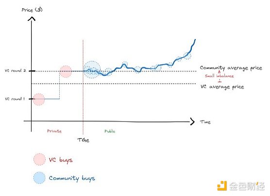 FDVTokensFDVıʲô αDƬ