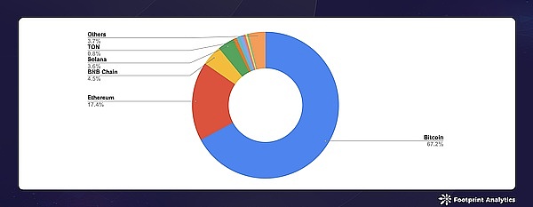 2024  8 ¹ИIЈLayer 1Bitcoin  DƬ