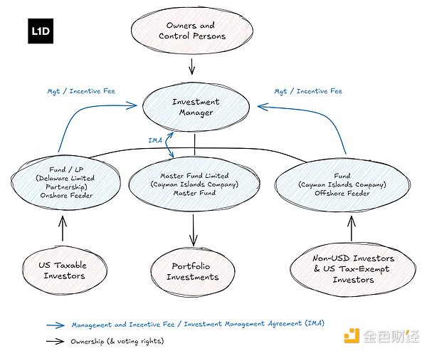 ƳCrypto_𣺲ԡY(ji)(gu)cҎ(gu)`DƬ