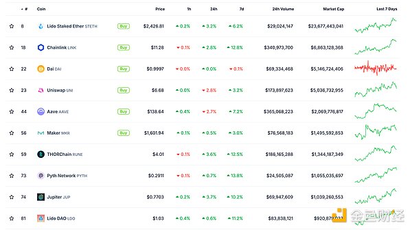 ɫWeb3.0Ո | Cryptoֵͻ2.2f| DƬ