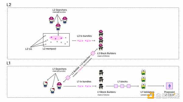 ʲô Based Rollup ҪA_JPreconfs DƬ