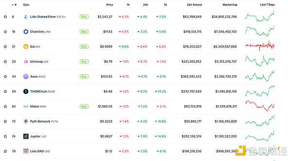ɫWeb3.0?qng)?bo) | BNB ChaincTelegramɈDƬ
