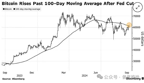 (lin)Ϣ̼L(fng)UYa(chn)  Bitcoinһ DƬ