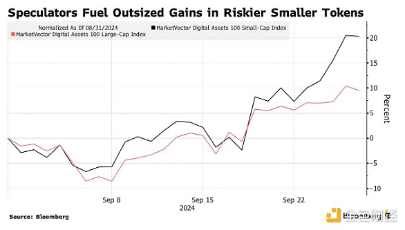 BloombergBitcoinʷԁ9· DƬ