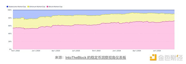Bitcoin 2024 (do)λDƬ