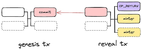 g(sh)CAT20 -- Fractal BTC ϵTokensf(xi)hDƬ