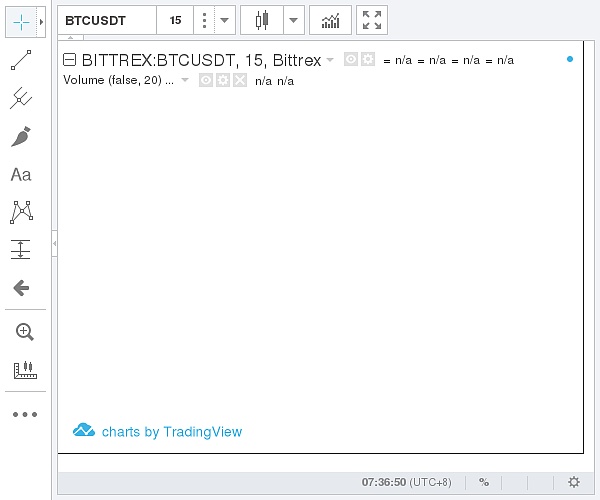 (BittrexBitcoin價格示意圖圖片來源:金色財經)