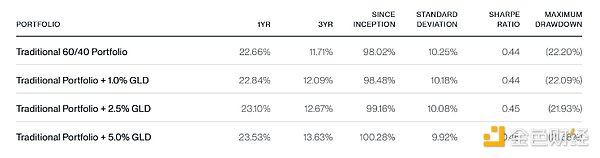 BitwiseͶYߑԓIBitcoin߀S𣿈DƬ