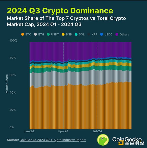 CoinGecko2024 ȼИIDƬ