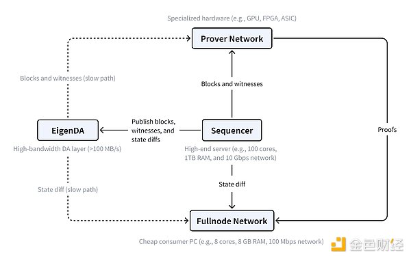 BanklessPc(din)4EthereumEVMğT(xing)ĿDƬ