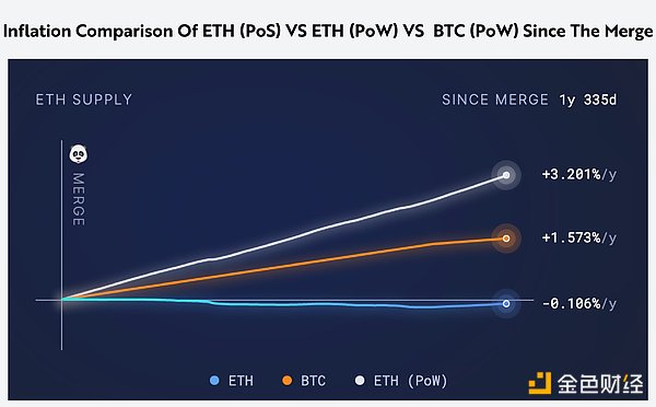 Ark InvestETHڳɞһNµĻYa(chn)DƬ