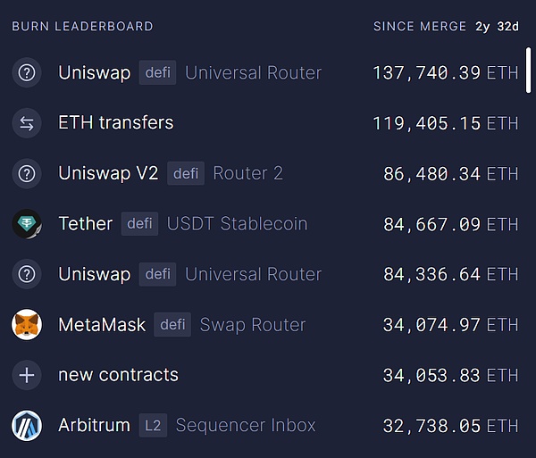 EthereumDAppTETHһ DƬ