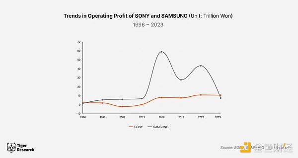 ޾^M(jn)܊ܣcBlockchain(hu) DƬ