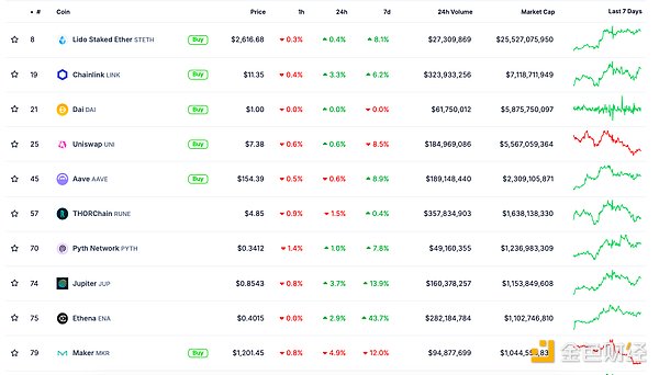 ɫWeb3.0?qng)?bo) | (lin) DAO 뷨ɿ܈DƬ
