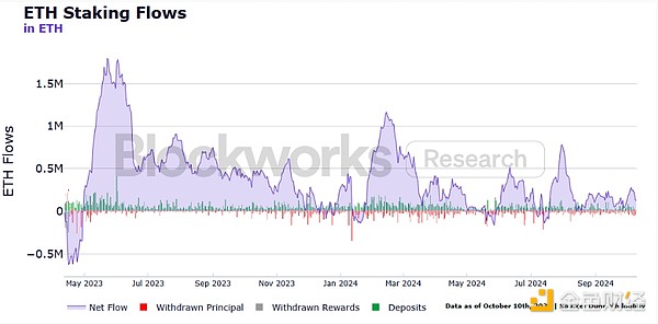 BlockworksC(j)(gu)|(zh)ѺF(xin) Ј(chng)cߵĄ(dng) DƬ