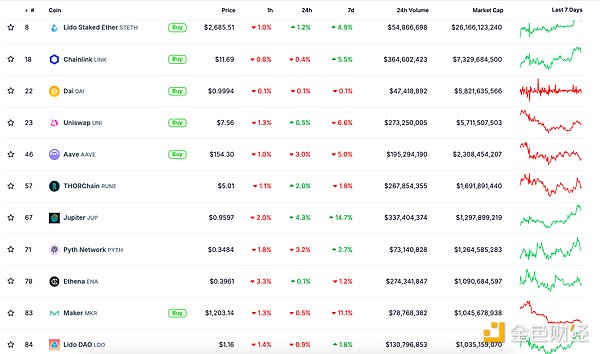 ɫWeb3.0?qng)?bo) | LayerZeroApeChainW(wng) DƬ