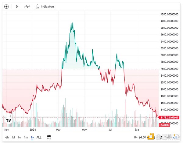 Sky Endgame^]Ʒ MakerDƬ