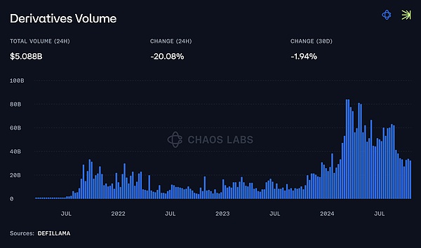 DeFi Ʒκf|ЈΑҎtDƬ