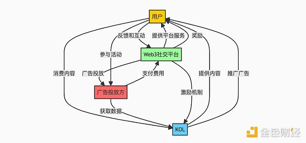 DecentralizationTwitterY1500fԪ 罻ِ DƬ