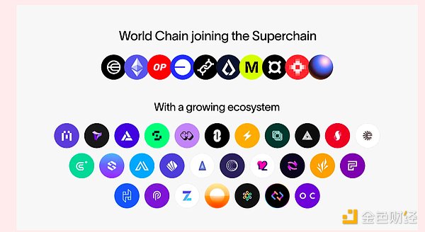 ̽World Chain 挍 Layer 2DƬ