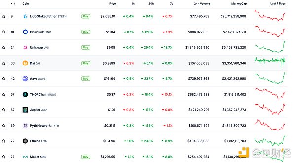 ɫWeb3.0Ո | 2024y DƬ