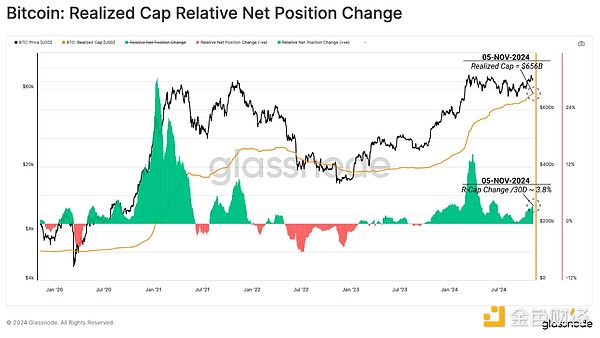 GlassnodeBitcoinͻƚvʷ¸ ߀жL(zhng) DƬ