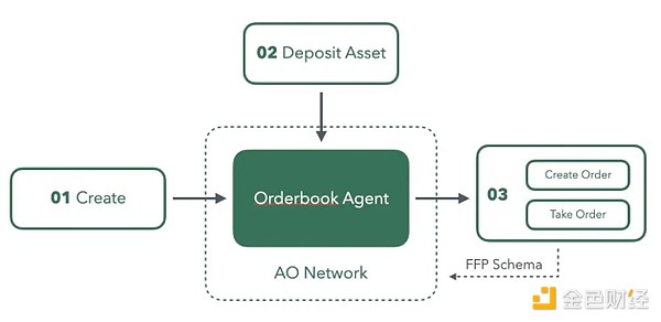 FusionFi Protocol(gu) AgentFi Եĺ DƬ