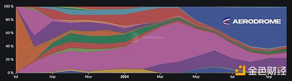 DeFiance CapitalDeFi(f)d ҂?yu)οBase DƬ
