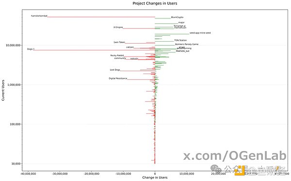 ȽأlTelegramСΑCDƬ