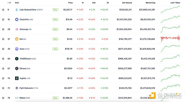 ɫWeb3.0?qng)?bo) | Cryptoֵ(chung)vʷ¸߈DƬ