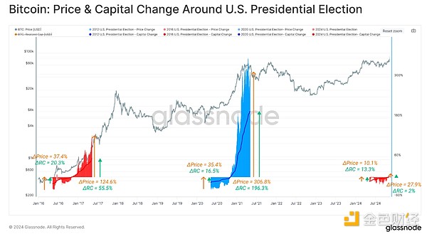 GlassnodeBTC҄(chung)¸ m(x)ϝq߀ж󣿈DƬ