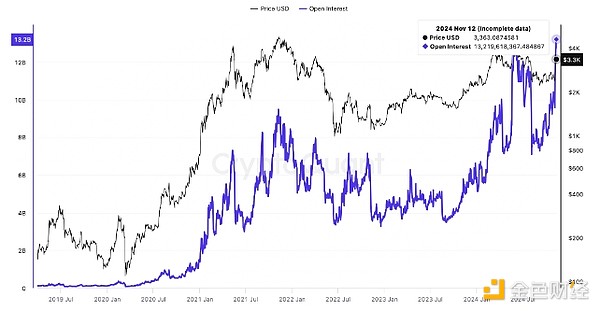 Ethereumr(ji) 4000 Ԫ 3 (g)ԭDƬ