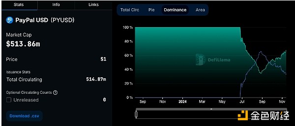 PYUSDcLayerZero (sh)F(xin)EthereumSolana֮ DƬ