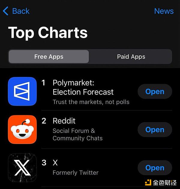 Ay죺PolymarketЈAyеÈDƬ