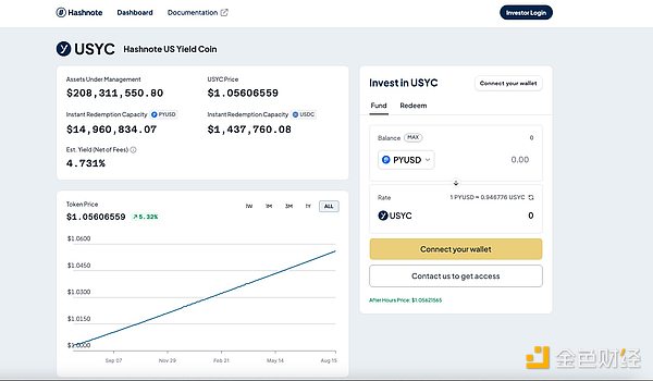  Usual Moneyɢ۹ i DƬ