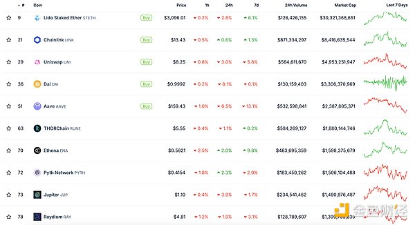 ɫWeb3.0Ո | TetherƳYaTokens DƬ