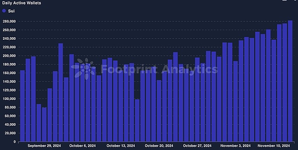  TON ЩڠZ Telegram Ñ DƬ
