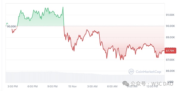 IBitcoin_10fԪɌ س DƬ