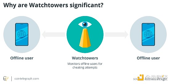 ɫٿ | OP_VAULT BitcoinȫԣDƬ