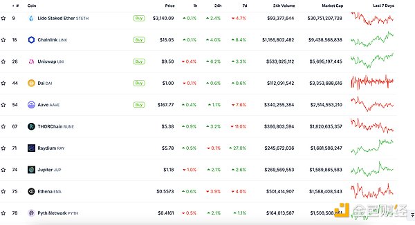 ɫWeb3.0Ո | SolanalSolana· DƬ