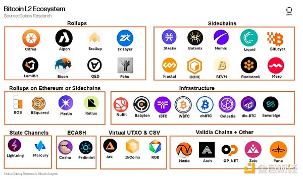 GalaxyBitcoinL2Ԕ ЩU(ku)ݷ L(fng)Ͷ DƬ