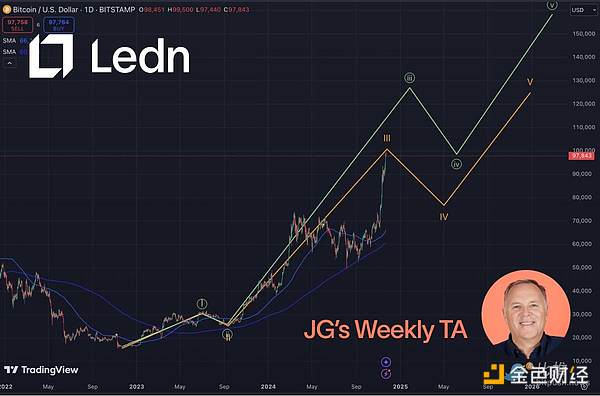 10f󿼣BitcoinΕr(sh)ɹͻDƬ