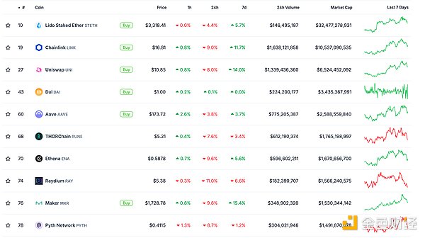 ɫWeb3.0Ո | A֜ʂƳһCrypto DƬ