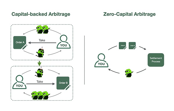 FusionFi ProtocolBнڴDƬ