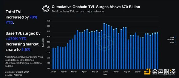 Delphi DigitalBaselչFBaseB DƬ