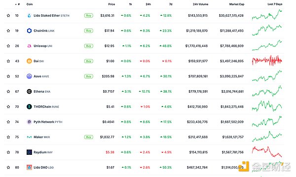 ɫWeb3.0Ո | BitwiseSECύ10NCryp DƬ