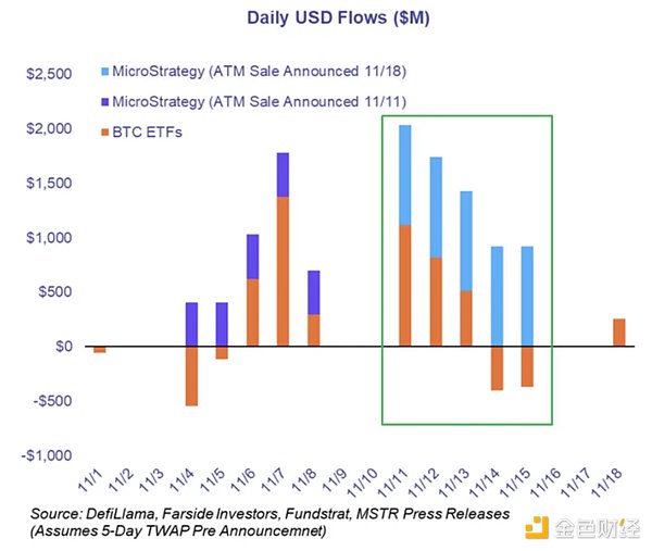 MicroStrategy ǷһBitcoinĭDƬ