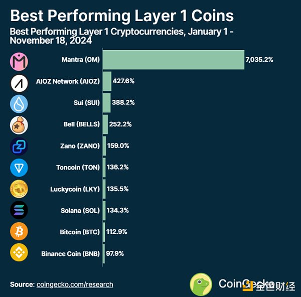 2024  Layer1 朱FΣDƬ
