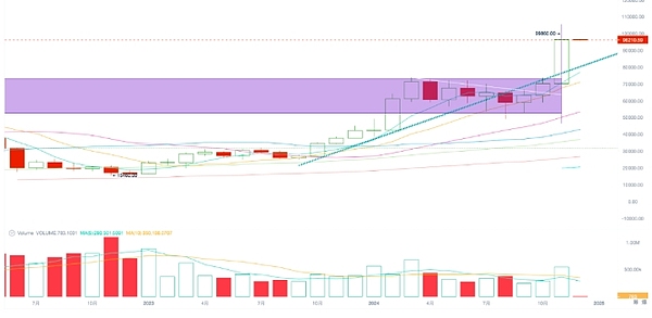 EMC Labs 11棺BTCֱ10fԪ ӿ DƬ